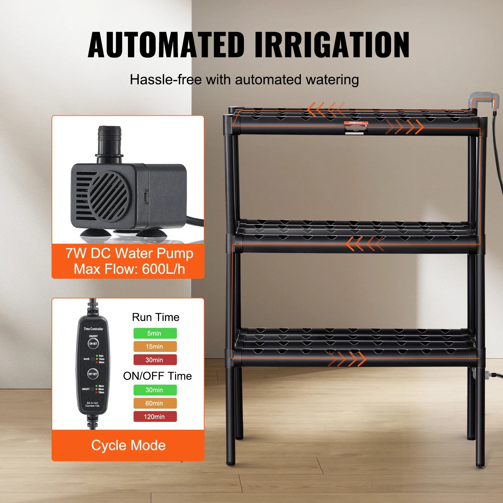 Automated irrigation pump